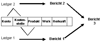 Diese Grafik wird im zugeh&ouml;rigen Text erkl&auml;rt