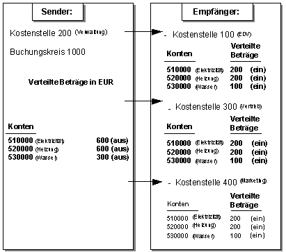 Diese Grafik wird im zugeh&ouml;rigen Text erkl&auml;rt