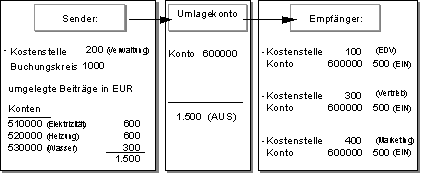 Diese Grafik wird im zugeh&ouml;rigen Text erkl&auml;rt