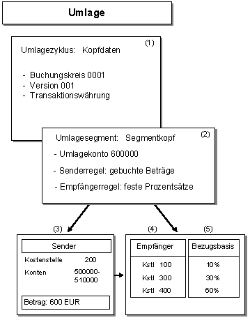 Diese Grafik wird im zugehörigen Text erklärt