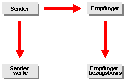 Diese Grafik wird im zugeh&ouml;rigen Text erkl&auml;rt