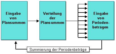 Diese Grafik wird im zugeh&ouml;rigen Text erkl&auml;rt