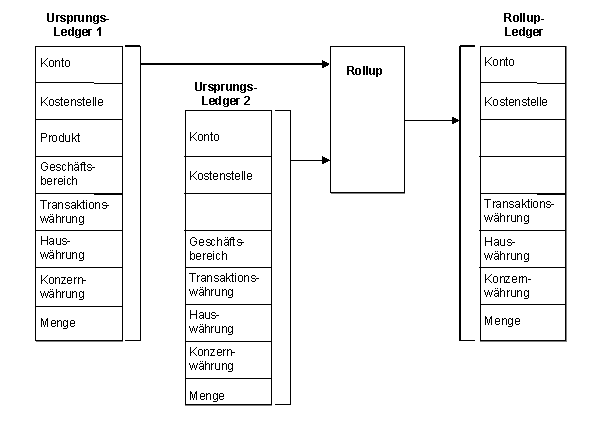 Diese Grafik wird im zugeh&ouml;rigen Text erkl&auml;rt