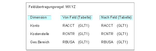Diese Grafik wird im zugeh&ouml;rigen Text erkl&auml;rt