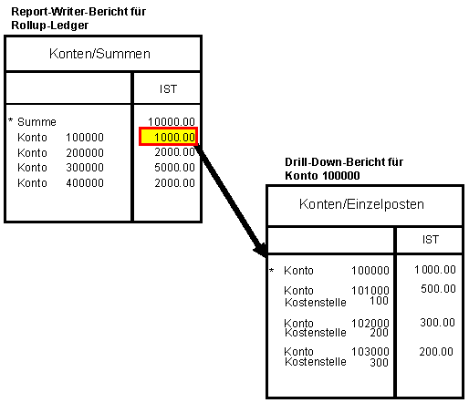 Diese Grafik wird im zugeh&ouml;rigen Text erkl&auml;rt