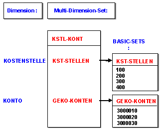 Diese Grafik wird im zugeh&ouml;rigen Text erkl&auml;rt