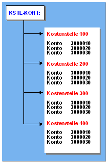 Diese Grafik wird im zugeh&ouml;rigen Text erkl&auml;rt