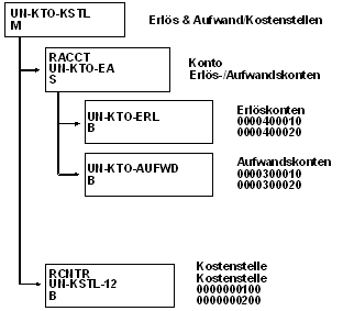 Diese Grafik wird im zugeh&ouml;rigen Text erkl&auml;rt
