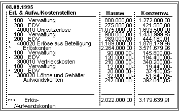 Diese Grafik wird im zugeh&ouml;rigen Text erkl&auml;rt