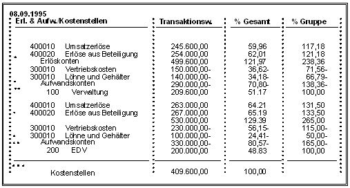 Diese Grafik wird im zugehörigen Text erklärt
