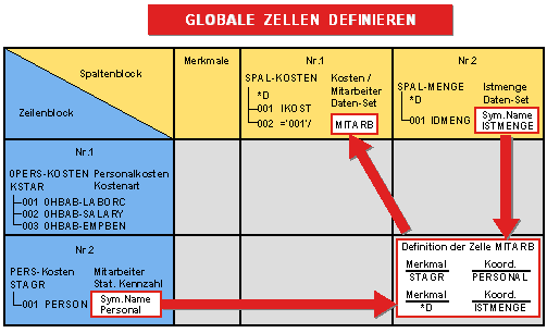 Diese Grafik wird im zugeh&ouml;rigen Text erkl&auml;rt