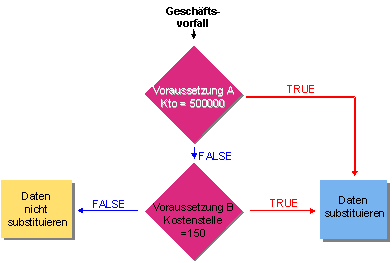 Diese Grafik wird im zugeh&ouml;rigen Text erkl&auml;rt