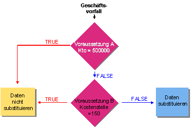 Diese Grafik wird im zugeh&ouml;rigen Text erkl&auml;rt