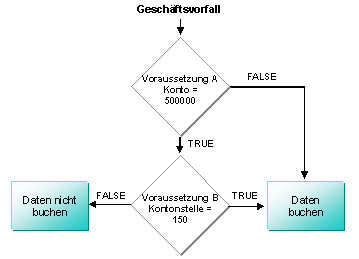 Diese Grafik wird im zugeh&ouml;rigen Text erkl&auml;rt