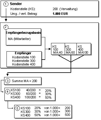 Diese Grafik wird im zugeh&ouml;rigen Text erkl&auml;rt