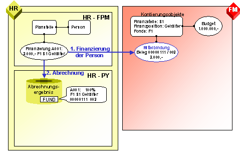 Diese Grafik wird im zugeh&ouml;rigen Text erkl&auml;rt