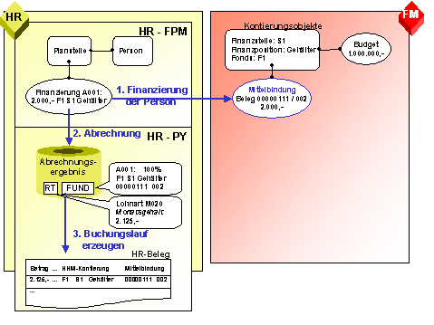 Diese Grafik wird im zugeh&ouml;rigen Text erkl&auml;rt