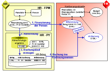 Diese Grafik wird im zugeh&ouml;rigen Text erkl&auml;rt