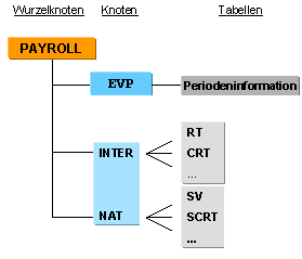 Diese Grafik wird im zugeh&ouml;rigen Text erkl&auml;rt