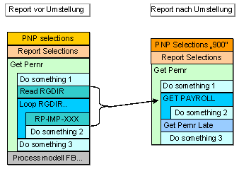 Diese Grafik wird im zugeh&ouml;rigen Text erkl&auml;rt