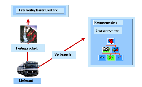 Diese Grafik wird im zugeh&ouml;rigen Text erkl&auml;rt