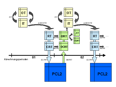 Diese Grafik wird im zugeh&ouml;rigen Text erkl&auml;rt