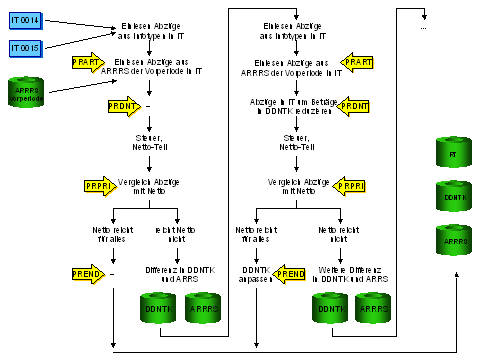 Diese Grafik wird im zugeh&ouml;rigen Text erkl&auml;rt