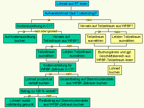 Diese Grafik wird im zugeh&ouml;rigen Text erkl&auml;rt
