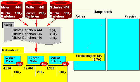Diese Grafik wird im zugeh&ouml;rigen Text erkl&auml;rt