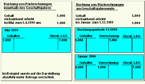 Diese Grafik wird im zugeh&ouml;rigen Text erkl&auml;rt