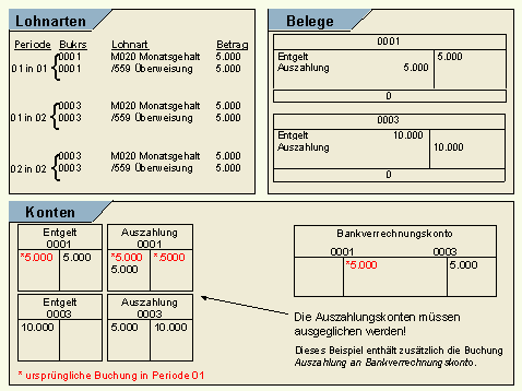 Diese Grafik wird im zugeh&ouml;rigen Text erkl&auml;rt