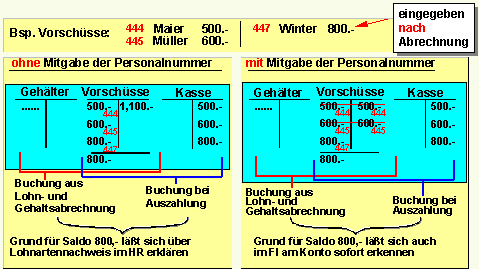 Diese Grafik wird im zugeh&ouml;rigen Text erkl&auml;rt