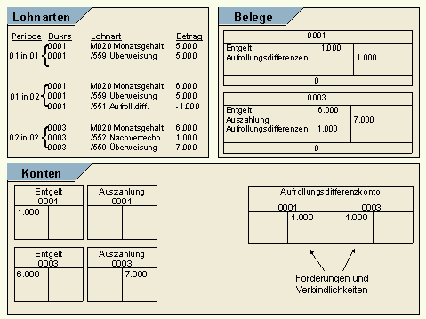 Diese Grafik wird im zugeh&ouml;rigen Text erkl&auml;rt