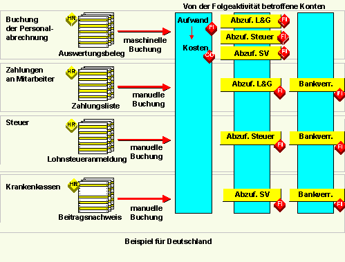 Diese Grafik wird im zugeh&ouml;rigen Text erkl&auml;rt