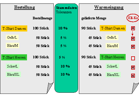 Diese Grafik wird im zugeh&ouml;rigen Text erkl&auml;rt