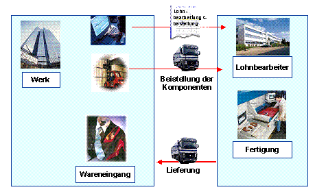Diese Grafik wird im zugehörigen Text erklärt