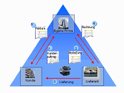 Diese Grafik wird im zugehörigen Text erklärt