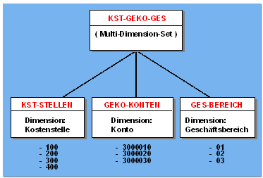 Diese Grafik wird im zugehörigen Text erklärt