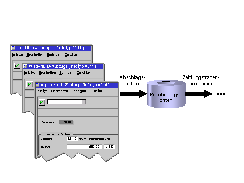Diese Grafik wird im zugeh&ouml;rigen Text erkl&auml;rt