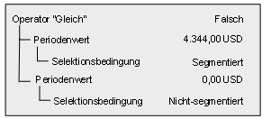 Diese Grafik wird im zugeh&ouml;rigen Text erkl&auml;rt