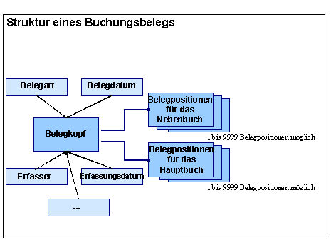 Diese Grafik wird im zugehörigen Text erklärt