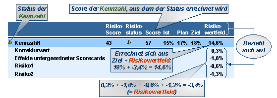 Diese Grafik wird im zugeh&ouml;rigen Text erkl&auml;rt