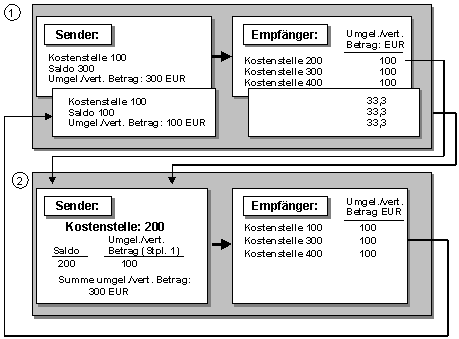 Diese Grafik wird im zugehörigen Text erklärt