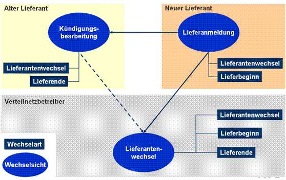 Diese Grafik wird im zugeh&ouml;rigen Text erkl&auml;rt
