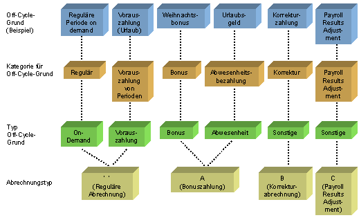 Diese Grafik wird im zugeh&ouml;rigen Text erkl&auml;rt