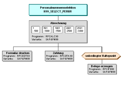 Diese Grafik wird im zugeh&ouml;rigen Text erkl&auml;rt