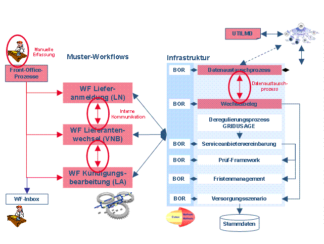 Diese Grafik wird im zugehörigen Text erklärt