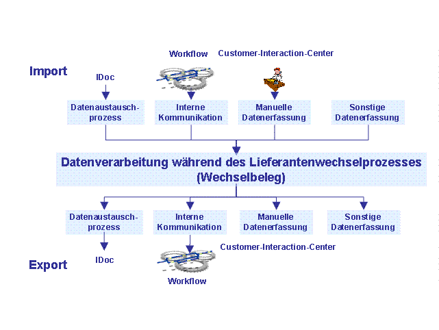 Diese Grafik wird im zugehörigen Text erklärt