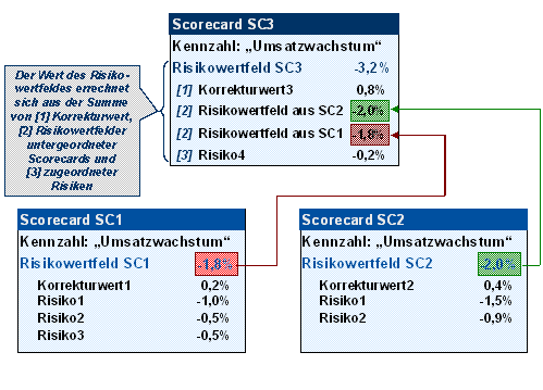 Diese Grafik wird im zugeh&ouml;rigen Text erkl&auml;rt