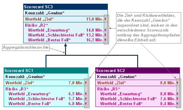 Diese Grafik wird im zugeh&ouml;rigen Text erkl&auml;rt
